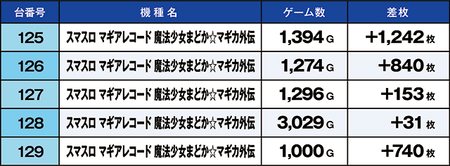 https://cdn.p-town.dmm.com/editor/ライティングZERO/kaido_adventure/kekka/2026/02tsuki/0212_kitamoto/top.jpg