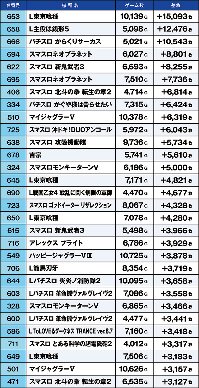 https://cdn.p-town.dmm.com/editor/ライティングZERO/kaido_adventure/kekka/2026/02tsuki/0214_yoshiwara/top.jpg