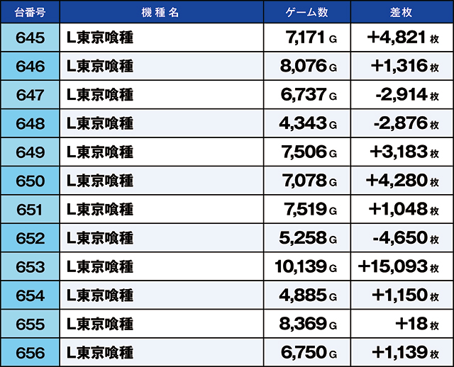 https://cdn.p-town.dmm.com/editor/ライティングZERO/kaido_adventure/kekka/2026/02tsuki/0214_yoshiwara/top.jpg