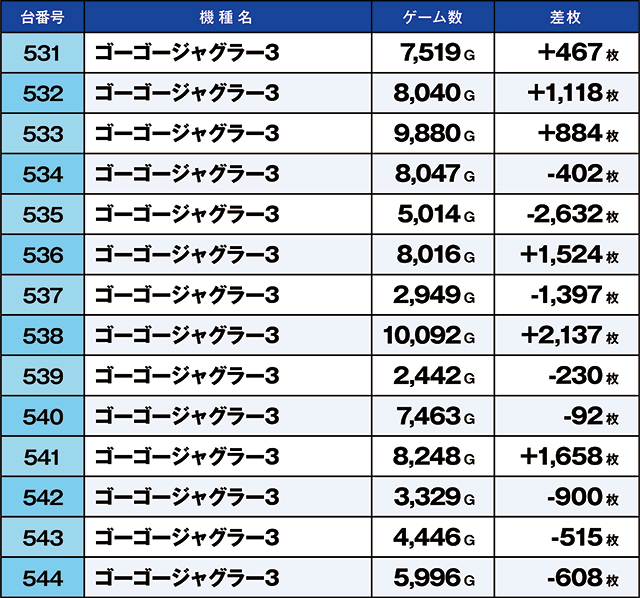 https://cdn.p-town.dmm.com/editor/ライティングZERO/kaido_adventure/kekka/2026/02tsuki/0214_yoshiwara/top.jpg