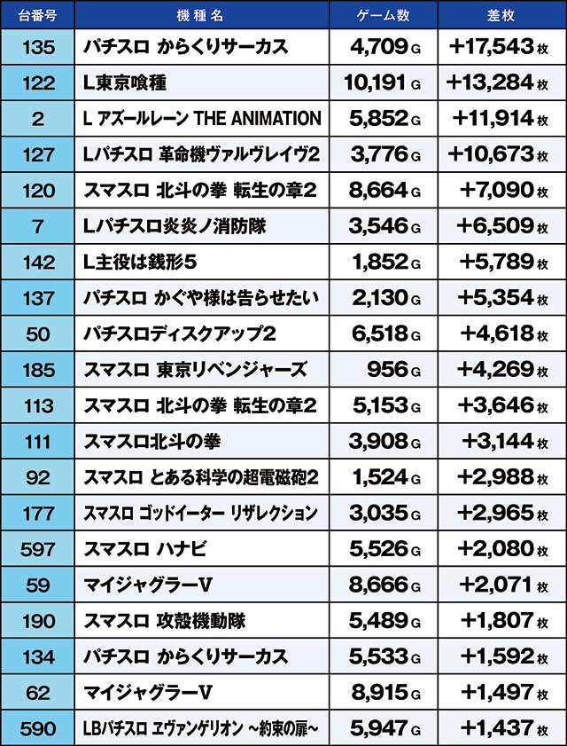 https://cdn.p-town.dmm.com/editor/ライティングZERO/kaido_adventure/kekka/2026/02tsuki/0223_ashikaga/top.jpg