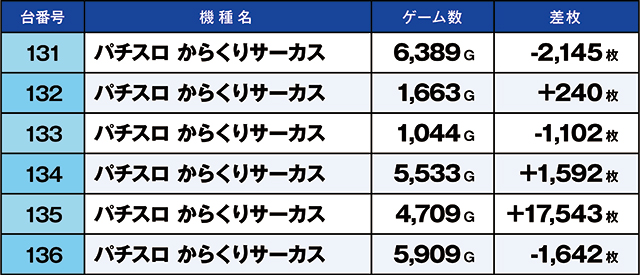 https://cdn.p-town.dmm.com/editor/ライティングZERO/kaido_adventure/kekka/2026/02tsuki/0223_ashikaga/top.jpg