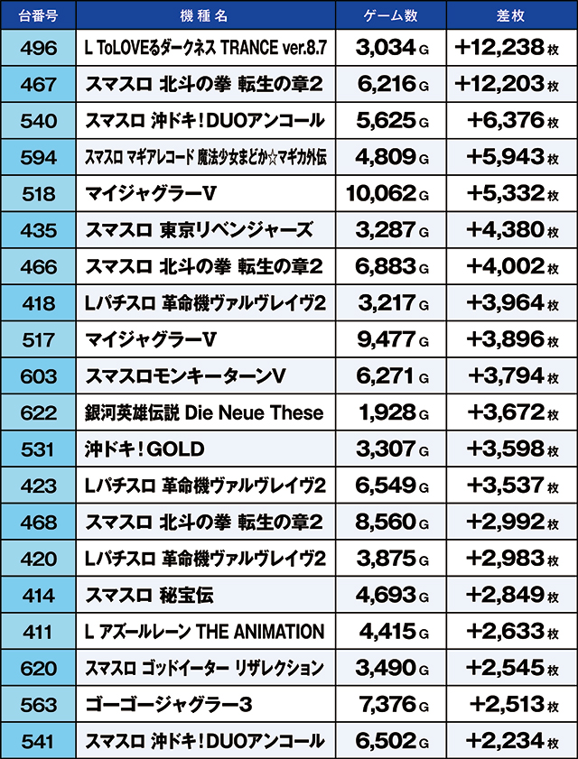 https://cdn.p-town.dmm.com/editor/ライティングZERO/kaido_adventure/kekka/2026/02tsuki/0223_hiratsuka/top.jpg
