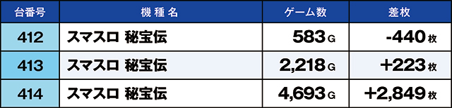 https://cdn.p-town.dmm.com/editor/ライティングZERO/kaido_adventure/kekka/2026/02tsuki/0223_hiratsuka/top.jpg