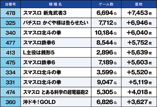 https://cdn.p-town.dmm.com/editor/ライティングZERO/kaido_adventure/kekka/2026/02tsuki/0223_nihonmatsu/top.jpg