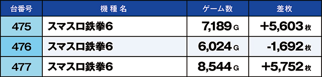 https://cdn.p-town.dmm.com/editor/ライティングZERO/kaido_adventure/kekka/2026/02tsuki/0223_nihonmatsu/top.jpg
