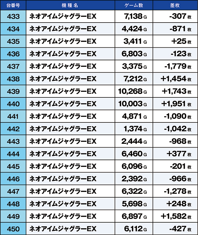https://cdn.p-town.dmm.com/editor/ライティングZERO/kaido_adventure/kekka/2026/02tsuki/0223_nihonmatsu/top.jpg