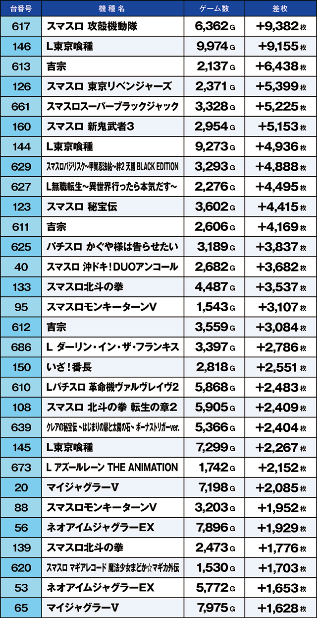 https://cdn.p-town.dmm.com/editor/ライティングZERO/kaido_adventure/kekka/2026/02tsuki/0227_segami/top.jpg