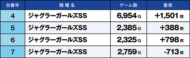 https://cdn.p-town.dmm.com/editor/ライティングZERO/kaido_adventure/kekka/2026/02tsuki/0227_segami/top.jpg