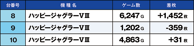 https://cdn.p-town.dmm.com/editor/ライティングZERO/kaido_adventure/kekka/2026/02tsuki/0227_segami/top.jpg