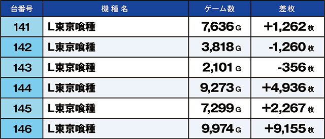 https://cdn.p-town.dmm.com/editor/ライティングZERO/kaido_adventure/kekka/2026/02tsuki/0227_segami/top.jpg