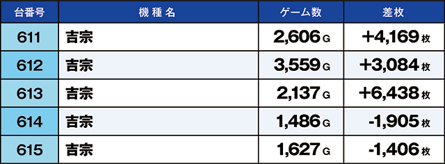 https://cdn.p-town.dmm.com/editor/ライティングZERO/kaido_adventure/kekka/2026/02tsuki/0227_segami/top.jpg