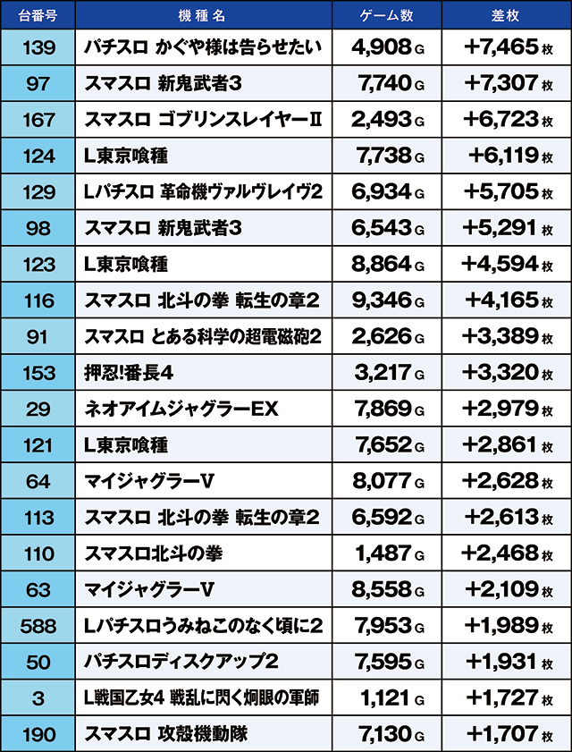 https://cdn.p-town.dmm.com/editor/ライティングZERO/kaido_adventure/kekka/2026/02tsuki/0228_ashikaga/top.jpg