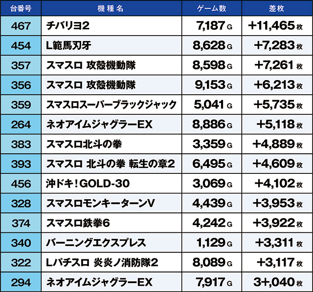 https://cdn.p-town.dmm.com/editor/ライティングZERO/kaido_adventure/kekka/2026/02tsuki/0228_hiwada/top.jpg
