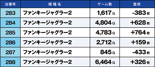 https://cdn.p-town.dmm.com/editor/ライティングZERO/kaido_adventure/kekka/2026/02tsuki/0228_hiwada/top.jpg