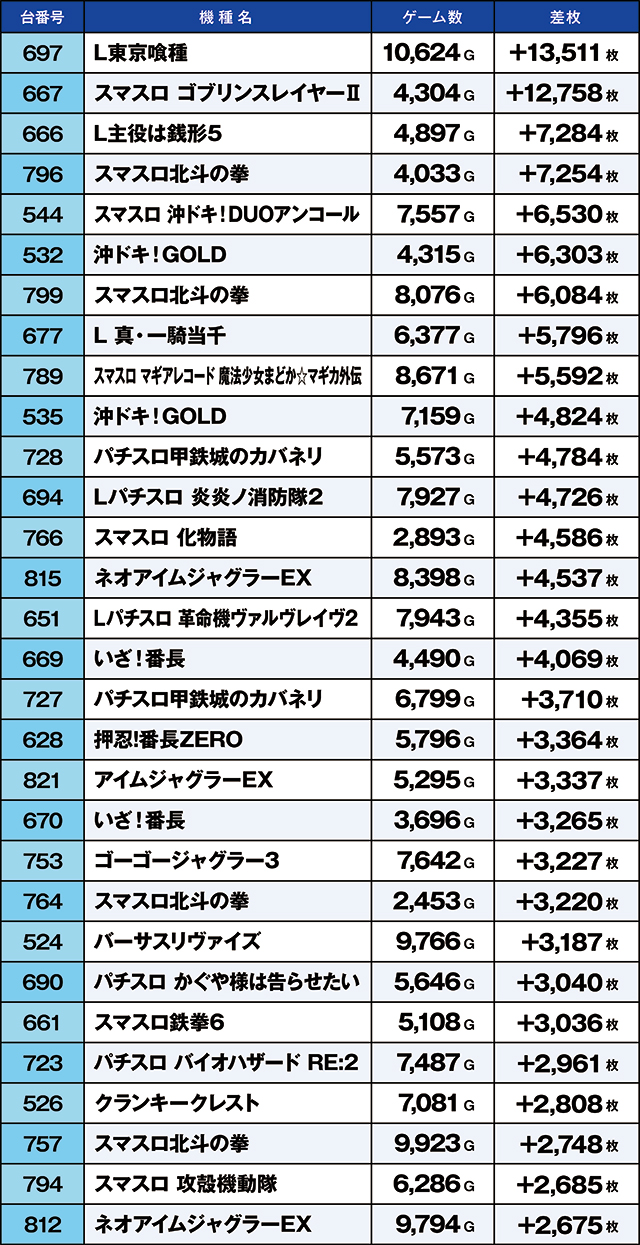 https://cdn.p-town.dmm.com/editor/ライティングZERO/kaido_adventure/kekka/2026/02tsuki/0228_iwaki/top.jpg