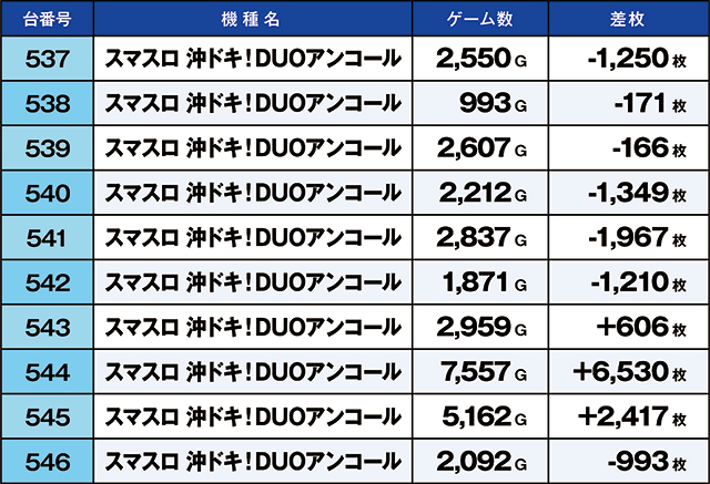 https://cdn.p-town.dmm.com/editor/ライティングZERO/kaido_adventure/kekka/2026/02tsuki/0228_iwaki/top.jpg