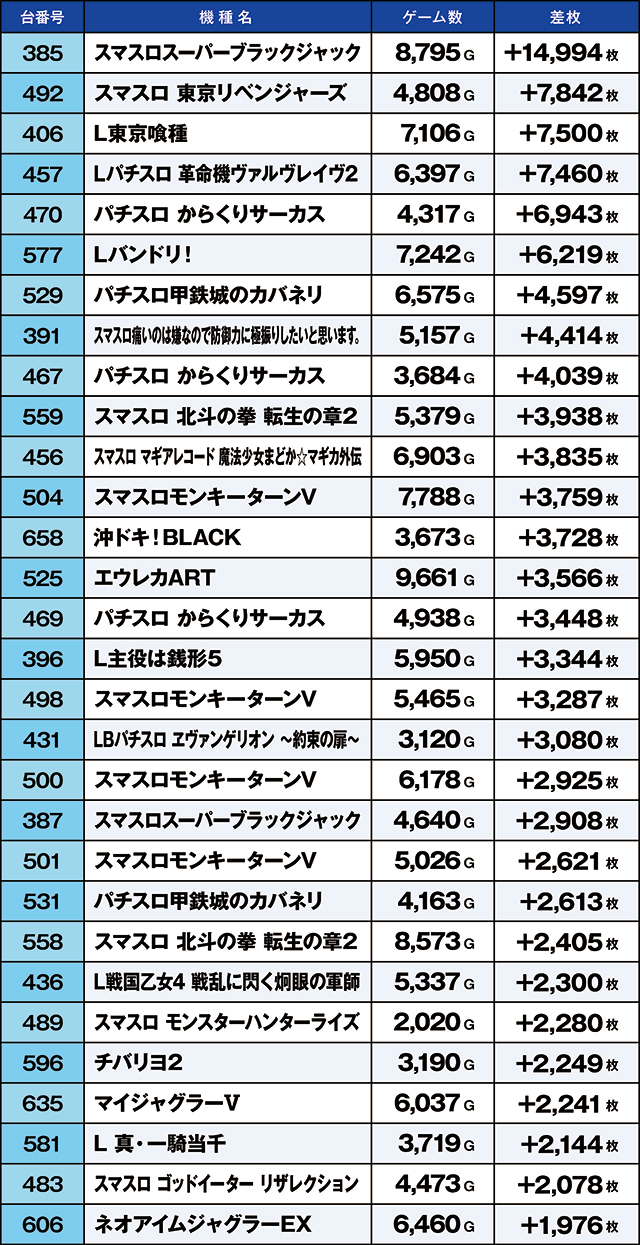 https://cdn.p-town.dmm.com/editor/ライティングZERO/kaido_adventure/kekka/2026/02tsuki/0228_ooizumi/top.jpg