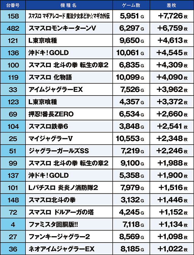 https://cdn.p-town.dmm.com/editor/ライティングZERO/kaido_adventure/kekka/2026/02tsuki/0228_zukei/top.jpg