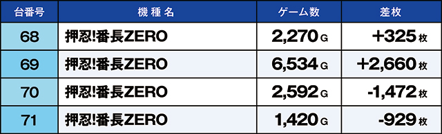https://cdn.p-town.dmm.com/editor/ライティングZERO/kaido_adventure/kekka/2026/02tsuki/0228_zukei/top.jpg