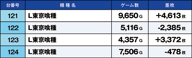 https://cdn.p-town.dmm.com/editor/ライティングZERO/kaido_adventure/kekka/2026/02tsuki/0228_zukei/top.jpg