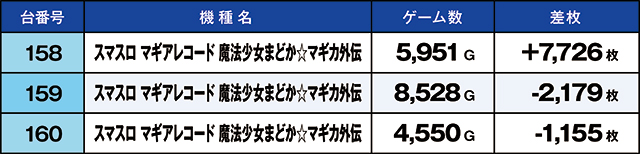 https://cdn.p-town.dmm.com/editor/ライティングZERO/kaido_adventure/kekka/2026/02tsuki/0228_zukei/top.jpg