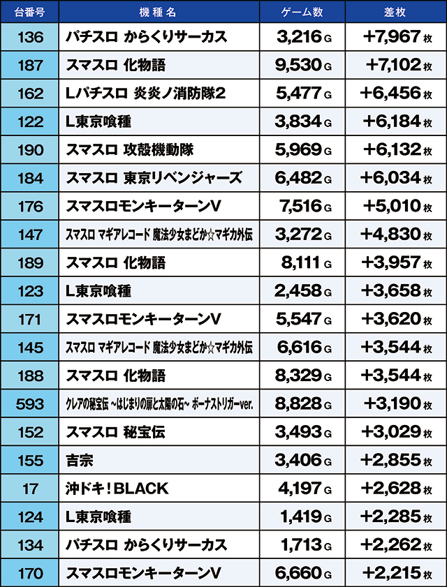 https://cdn.p-town.dmm.com/editor/ライティングZERO/kaido_adventure/kekka/2026/03tsuki/0301_ashikaga/top.jpg