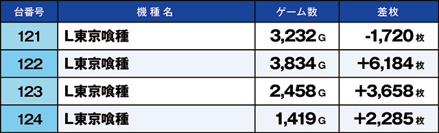 https://cdn.p-town.dmm.com/editor/ライティングZERO/kaido_adventure/kekka/2026/03tsuki/0301_ashikaga/top.jpg