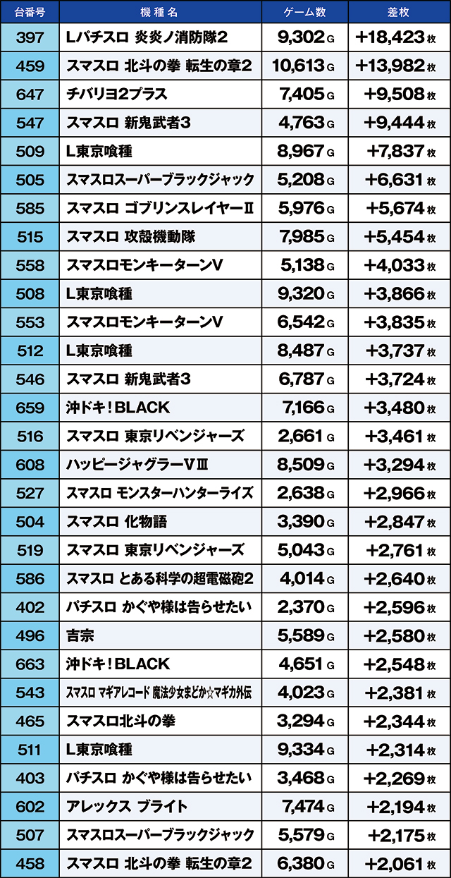 https://cdn.p-town.dmm.com/editor/ライティングZERO/kaido_adventure/kekka/2026/03tsuki/0301_ebina/top.jpg