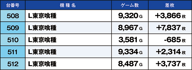 https://cdn.p-town.dmm.com/editor/ライティングZERO/kaido_adventure/kekka/2026/03tsuki/0301_ebina/top.jpg