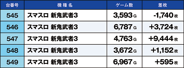 https://cdn.p-town.dmm.com/editor/ライティングZERO/kaido_adventure/kekka/2026/03tsuki/0301_ebina/top.jpg