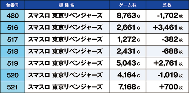 https://cdn.p-town.dmm.com/editor/ライティングZERO/kaido_adventure/kekka/2026/03tsuki/0301_ebina/top.jpg