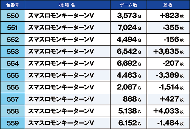 https://cdn.p-town.dmm.com/editor/ライティングZERO/kaido_adventure/kekka/2026/03tsuki/0301_ebina/top.jpg