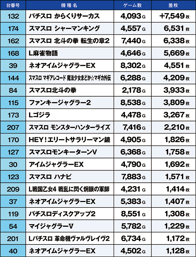 https://cdn.p-town.dmm.com/editor/ライティングZERO/kaido_adventure/kekka/2026/03tsuki/0301_gyouda/top.jpg