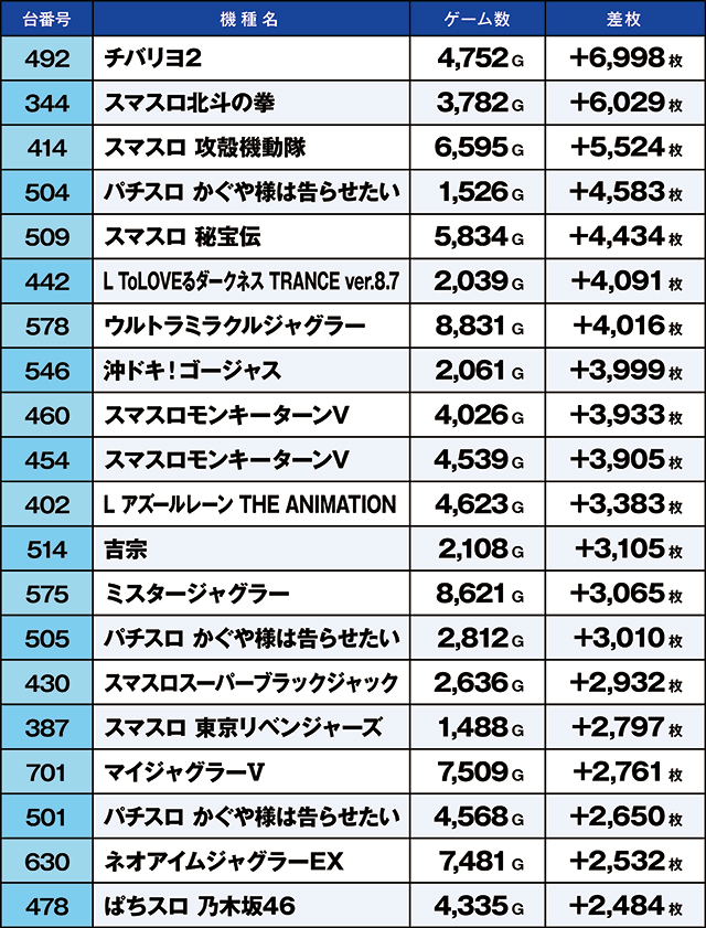 https://cdn.p-town.dmm.com/editor/ライティングZERO/kaido_adventure/kekka/2026/03tsuki/0301_habu/top.jpg