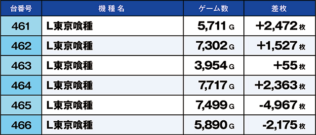 https://cdn.p-town.dmm.com/editor/ライティングZERO/kaido_adventure/kekka/2026/03tsuki/0301_habu/top.jpg