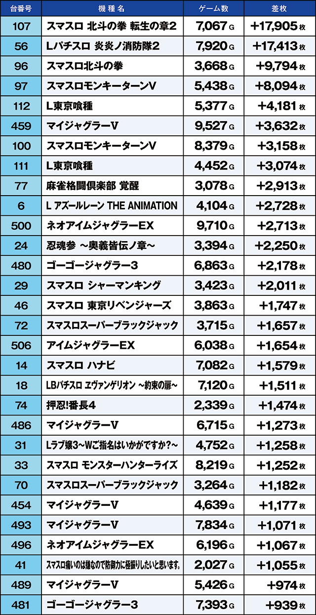 https://cdn.p-town.dmm.com/editor/ライティングZERO/kaido_adventure/kekka/2026/03tsuki/0301_higashi_yamato/top.jpg