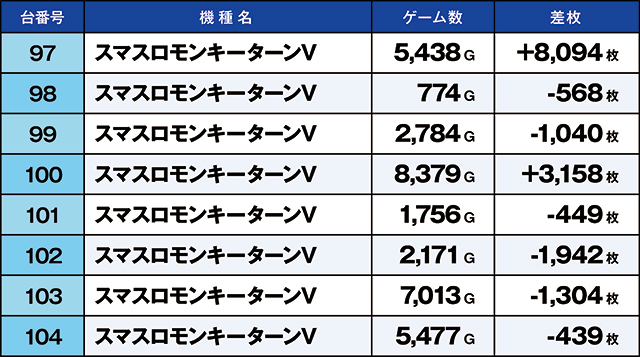 https://cdn.p-town.dmm.com/editor/ライティングZERO/kaido_adventure/kekka/2026/03tsuki/0301_higashi_yamato/top.jpg