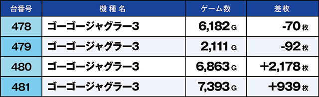 https://cdn.p-town.dmm.com/editor/ライティングZERO/kaido_adventure/kekka/2026/03tsuki/0301_higashi_yamato/top.jpg