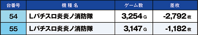 https://cdn.p-town.dmm.com/editor/ライティングZERO/kaido_adventure/kekka/2026/03tsuki/0301_higashi_yamato/top.jpg