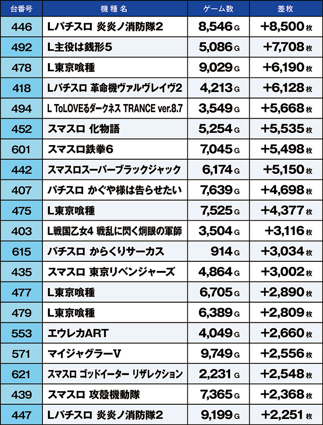https://cdn.p-town.dmm.com/editor/ライティングZERO/kaido_adventure/kekka/2026/03tsuki/0301_hiratsuka/top.jpg