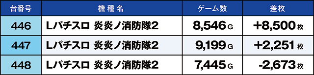 https://cdn.p-town.dmm.com/editor/ライティングZERO/kaido_adventure/kekka/2026/03tsuki/0301_hiratsuka/top.jpg