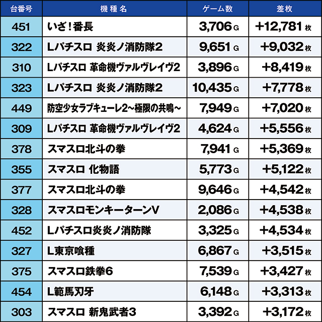 https://cdn.p-town.dmm.com/editor/ライティングZERO/kaido_adventure/kekka/2026/03tsuki/0301_hiwada/top.jpg