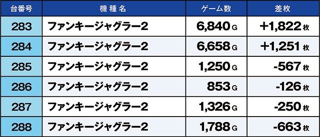 https://cdn.p-town.dmm.com/editor/ライティングZERO/kaido_adventure/kekka/2026/03tsuki/0301_hiwada/top.jpg