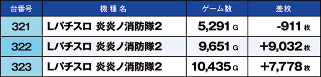 https://cdn.p-town.dmm.com/editor/ライティングZERO/kaido_adventure/kekka/2026/03tsuki/0301_hiwada/top.jpg