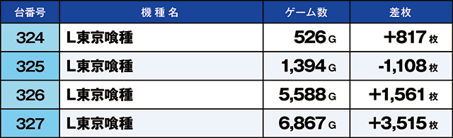 https://cdn.p-town.dmm.com/editor/ライティングZERO/kaido_adventure/kekka/2026/03tsuki/0301_hiwada/top.jpg