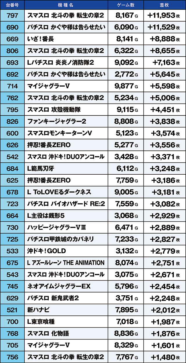 https://cdn.p-town.dmm.com/editor/ライティングZERO/kaido_adventure/kekka/2026/03tsuki/0301_iwkai/top.jpg