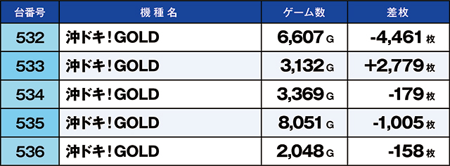 https://cdn.p-town.dmm.com/editor/ライティングZERO/kaido_adventure/kekka/2026/03tsuki/0301_iwkai/narabi.jpg