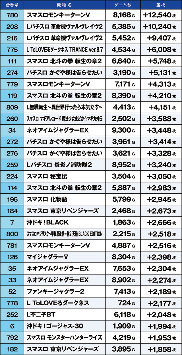 https://cdn.p-town.dmm.com/editor/ライティングZERO/kaido_adventure/kekka/2026/03tsuki/0301_kasu/top.jpg