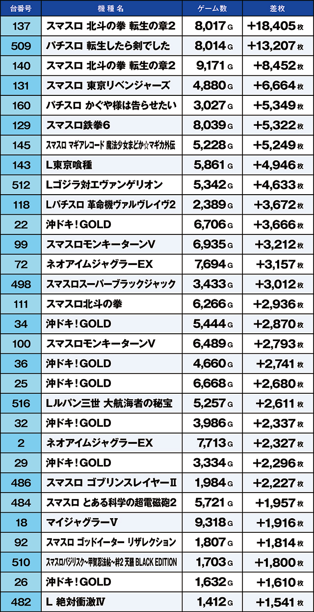 https://cdn.p-town.dmm.com/editor/ライティングZERO/kaido_adventure/kekka/2026/03tsuki/0301_minami_souma/top.jpg